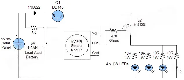 Diagram showing how a solar motion sensor light works